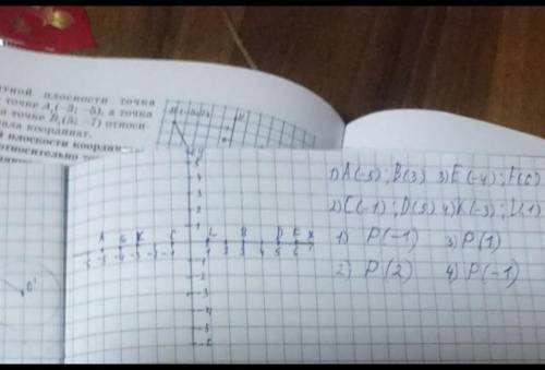 На координатной прямой изображены точки: 1) а (-5) в (3)2) с (-1) d (5)3) е (-4) f (6)4) к (-3) l (1