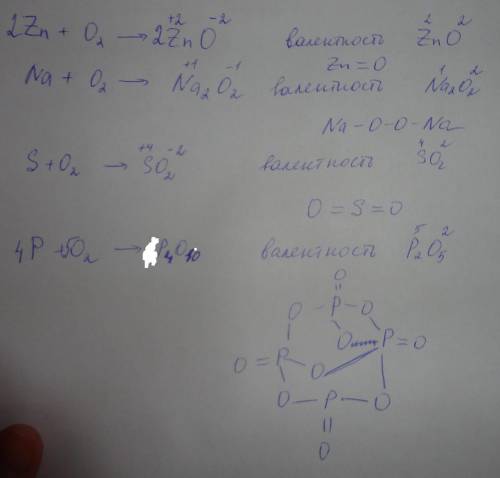 Записать уравнение реакций.расставить коэффициенты,валентность оксидов при горении цинка, натрия, се