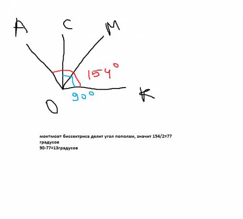 Дано: угол aok = 154градуса, oc принадлежит ok, om – биссектриса угла koa. найти угол com.