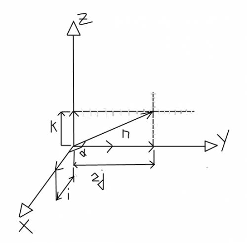 Найти угол между векторами i и n=2j +k решение объяснить откуда что взялось