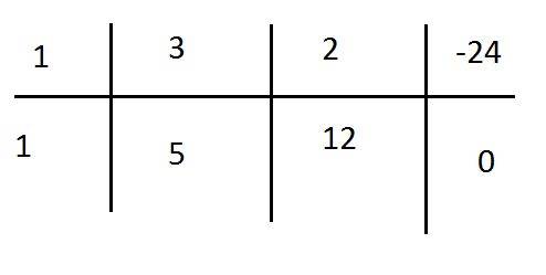 Решите в целых числах уравнение (х+2010)(х+2011)(х+2012)=24