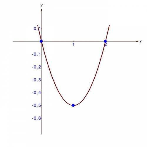 Построить график функции y=x^2-2x/2