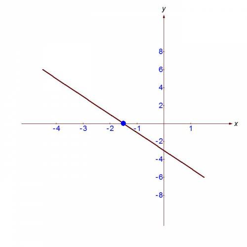 Побудувати график функции 1) f(x)=2x-4x-3