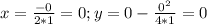 x=\frac{-0}{2*1}=0; y=0-\frac{0^2}{4*1}=0