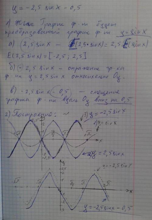 Постройте график функции y = - 2,5 sin x - 0,5