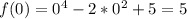 f(0)=0^{4}-2*0^{2}+5=5