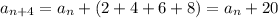 a_{n+4}=a_n+(2+4+6+8)=a_n+20