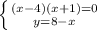 \left \{ {{(x-4)(x+1)=0} \atop {y=8-x}} \right.