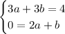 \begin{cases} 3a+3b=4\\0=2a+b \end{cases}