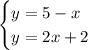 \begin{cases} y=5-x\\y=2x+2\end{cases}