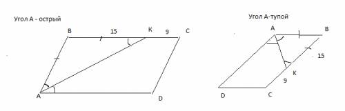 Биссектриса угла а параллелограмма авсд пересекает сторону вс в точке к. найдите периметр этого пара