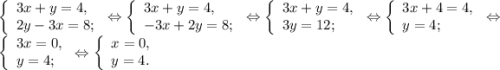 \left \{ \begin{array}{lcl} {{3x+y=4,} \\ {2y-3x=8;}} \end{array} \right.\Leftrightarrow\left \{ \begin{array}{lcl} {{3x+y=4,} \\ {-3x+2y=8;}} \end{array} \right.\Leftrightarrow\left \{ \begin{array}{lcl} {{3x+y=4,} \\ {3y=12;}} \end{array} \right.\Leftrightarrow\left \{ \begin{array}{lcl} {{3x+4=4,} \\ {y=4;}} \end{array} \right.\Leftrightarrow\left \{ \begin{array}{lcl} {{3x=0,} \\ {y=4;}} \end{array} \right.\Leftrightarrow\left \{ \begin{array}{lcl} {{x=0,} \\ {y=4}.} \end{array} \right.