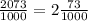 \frac{2073}{1000}=2\frac{73}{1000}