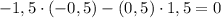 -1,5\cdot(-0,5)-(0,5)\cdot1,5=0