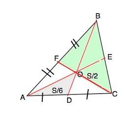 Втреугольнике abc проведены медианы bd,ae,cf,o- точка пересечения медиан.площадь треугольника aod ра