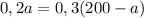 0,2a=0,3(200-a)