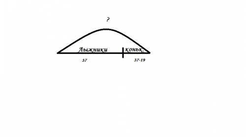 Составь к схему и pеши ее.в школьных соpевнованиях пpиняли участие 37 лыжников,а конькобежцев на 19 