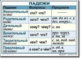 Опредилите падеж согласующих слов. небольшая сцена,для небольшой сцены,к небольшой сцене,небольшому 