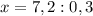 x=7,2:0,3