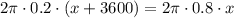 2\pi\cdot{0.2} \cdot{(x+3600)}=2\pi\cdot{0.8} \cdot{x}