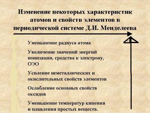 Наименьший радиус у атома: а. с. б. о. в. n. г. f.