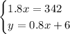 \begin{cases} 1.8x=342\\y=0.8x+6 \end{cases}