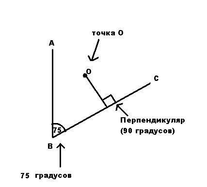 Начертите угол abc равный 75градуса. отметьте внутри угла точку о и проведите через нее прямую, перп