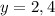 y=2,4