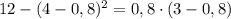 12-(4-0,8)^{2}=0,8\cdot(3-0,8)