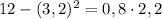 12-(3,2)^{2}=0,8\cdot2,2