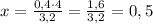 x=\frac{0,4\cdot4}{3,2}=\frac{1,6}{3,2}=0,5