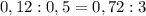 0,12:0,5=0,72:3