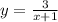 y= \frac{3}{x+1} 