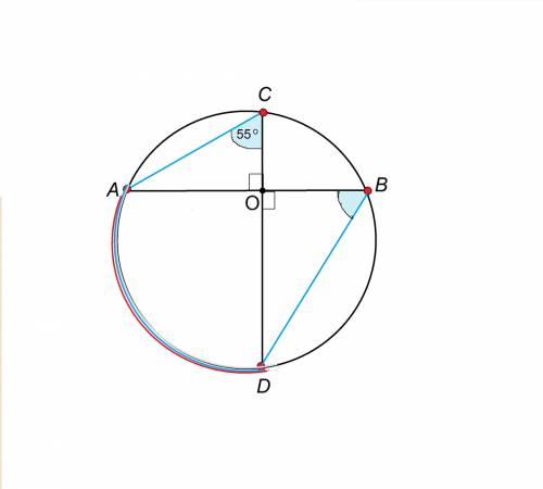 Точки abcd лежат на одной окружности так, что хорда ab и cd взаимно перпендикулярны и угол acd равен