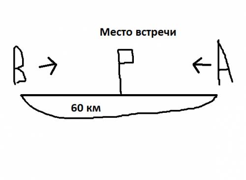 Велосипедист и мотоциклист выезжают одновременно из двух пунктов растояние между которыми 60 км и вс