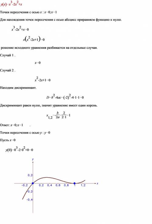 Построить график функции y=x^3 - 2x^2 + x