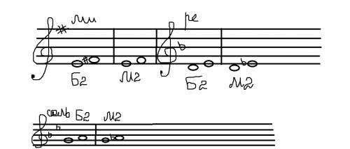 Построить б.2,м.2 в ми,ре,соль миноре,за ранее