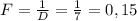 F=\frac{1}{D}=\frac{1}{7}=0,15