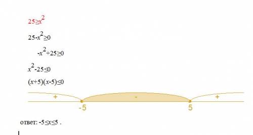 Решить неравенство: 25> =x^2 только подробно