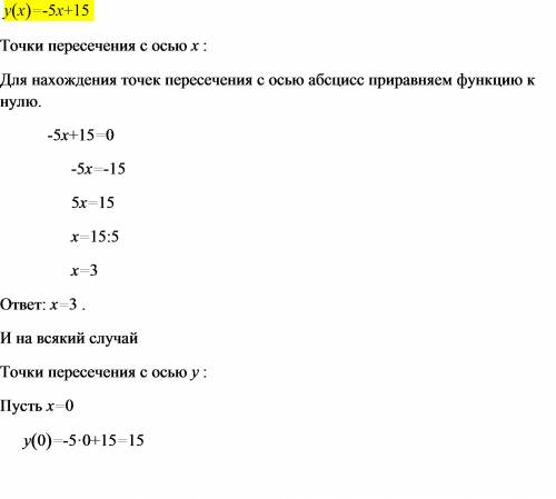 Знайдіть кордитатив точки перетину графіка функций у=-5х+15 з віссю абсцис