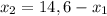 x_{2}=14,6-x_{1}