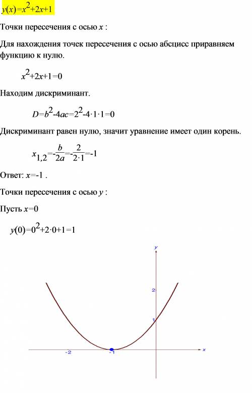 Постройте график функции y=x^{2}+2x+1