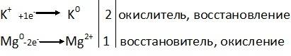 Написать формулу соединения гидроксида калия и магния