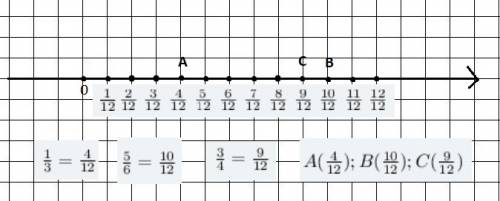 Построй на координатном луче точки а (1/3), в (5/6), с (3/4)