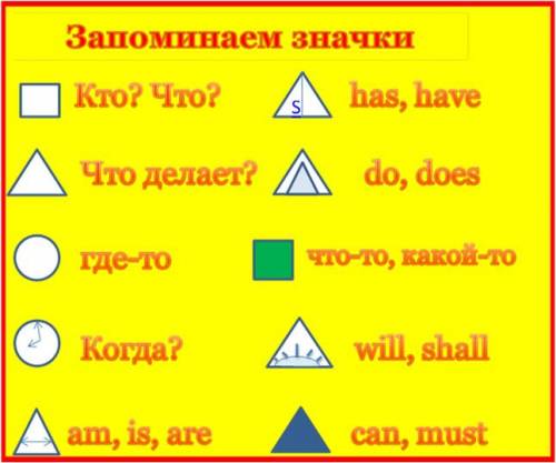 Выбери и напеши слова, которые можно обозначтть знаками : ,треугольник и треугольник со стрелочкой