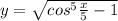 y=\sqrt{cos^5\frac{x}{5}-1}