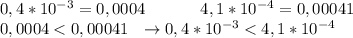 0,4*10^{-3}=0,0004\ \ \ \ \ \ \ \ \ \ 4,1*10^{-4}=0,00041\\0,0004<0,00041\ \ \to 0,4*10^{-3}<4,1*10^{-4}