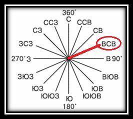 Какому азимуту соответствует направление на всв?
