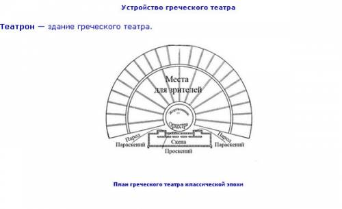 Какие части имело здание греческого театара