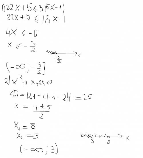 Решите два неравенства. нужно 1) 22х + 5 ≤ 3(6х -1) 2) х^2 -11x+ 24 < 0.